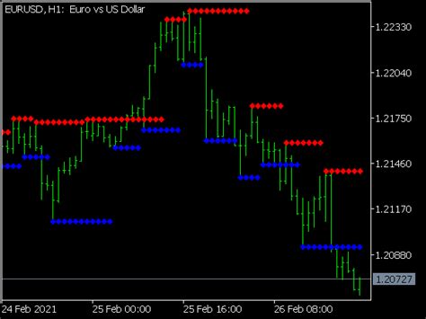 Support and Resistance Indicator ⋆ Top MT5 Indicators {mq5 & ex5} ⋆ ...