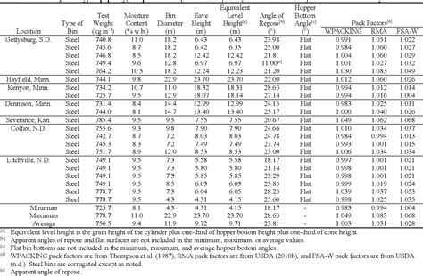 Grain Bin Capacity Chart | Portal.posgradount.edu.pe