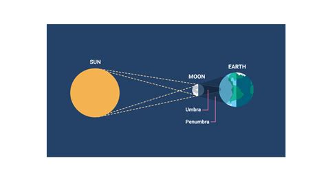 The Annular Solar Eclipse is happening on Saturday - Blogstique