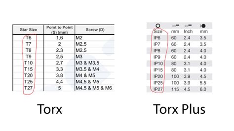 Torx Screw And Star Socket Size Chart Tien-i, 46% OFF