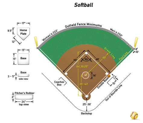 Free Softball Field Diagram, Download Free Softball Field Diagram png ...