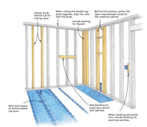 Larry Haun's 10 Rules for Framing - Fine Homebuilding