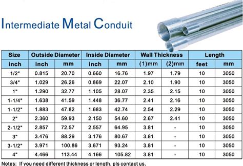 China UL Standard IMC Conduit - China Imc Conduit, Imc Pipe