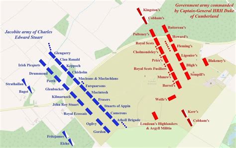 Battle of Culloden | Scottish History