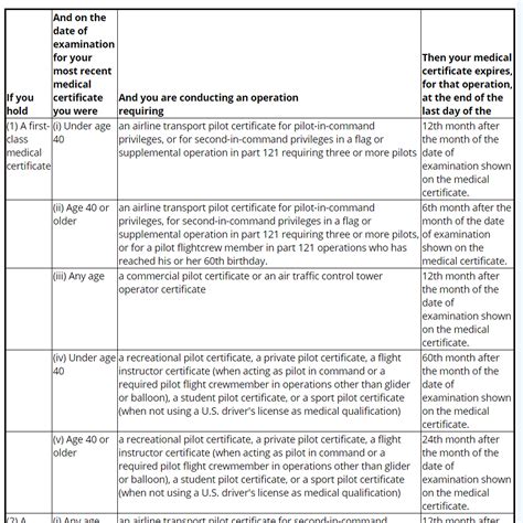 FAA Medical expiration | Pilots of America