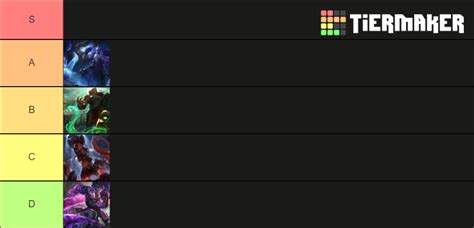 Illaoi Skins Tier List (Community Rankings) - TierMaker