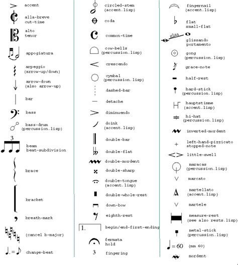 markings (2) | Music terms, Music theory piano, Music symbols