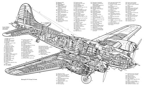 grand magasin Radial Moteurs et roues 1/72 B-17 Flying Fortress bloc de ...