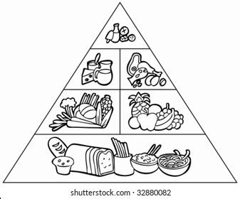 Food Pyramid Clipart Black And White