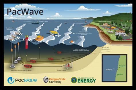 Tidal and Wave Energy News - December 2022 - Tide Mill Institute