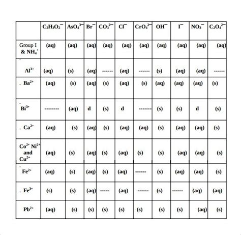 Solubility Rules Chart Printable