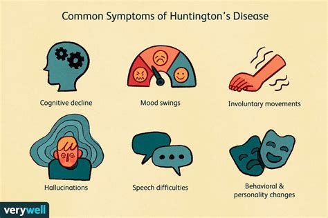 Huntington S Disease