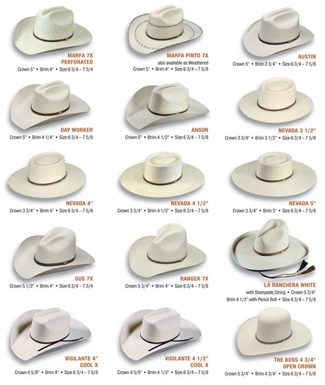 Cowboy Hat Styles - | Cowboy hat styles, Cowboy hats, Hat fashion