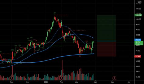 CRUS Stock Price and Chart — NASDAQ:CRUS — TradingView