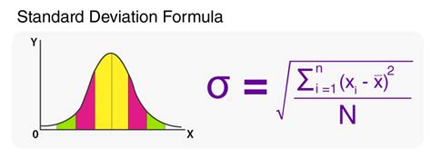 Standard Deviation Formula For Population and Sample