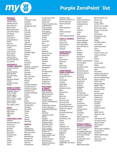 Weight Watchers Point List Printable