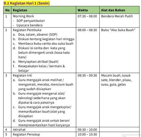 Modul Ajar Berdiferensiasi Paud Kurikulum Merdeka Paud Jateng - Riset