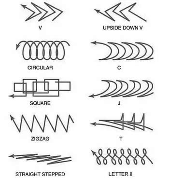 4 Beginner MIG Welding Patterns to Master Today - Beginner Welding Guide