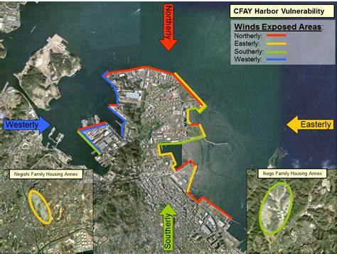 Beaufort Wind Scale CFAY Protected/Exposed Graphic CFAS Protected ...