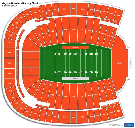 Scott Stadium Parking Map