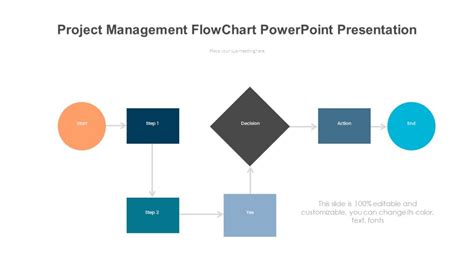 Project Management FlowChart PowerPoint Presentation - PPTUniverse