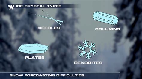 Difficulties of Predicting Snow Accumulation Amounts - WeatherNation