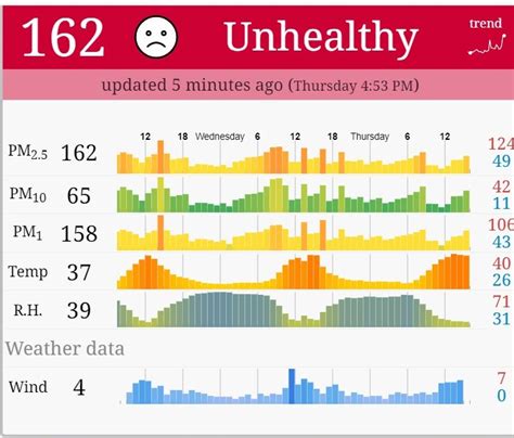 'Air pollution killing thousands of Nepalis every year' - Sabitri ...