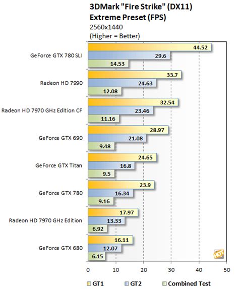 NVIDIA GeForce GTX 780 Review - Page 5 | HotHardware