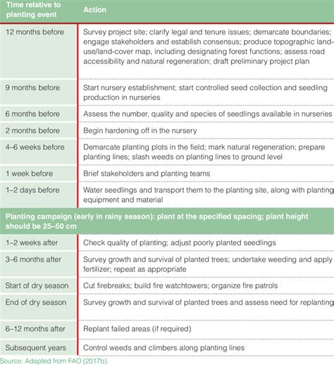 Example of a work schedule | Download Table