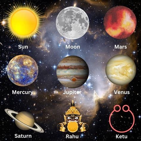 Planets Name Planets Name In English Planets Solar System, 51% OFF