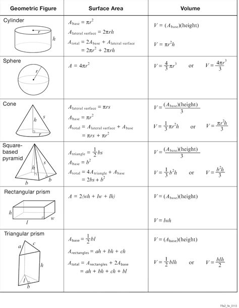 Grade 9 Academic Math Formula Sheet