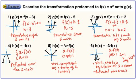 Quadratic Functions And Transformations Calculator