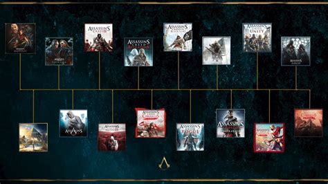 Assassin’s Creed Timeline - My favourite is Origins. What’s your? : r ...