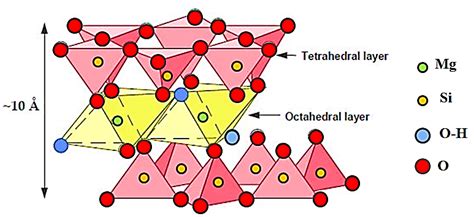 Minerals | Free Full-Text | Kaolinite-Magnesite or Kaolinite–Talc-Based ...