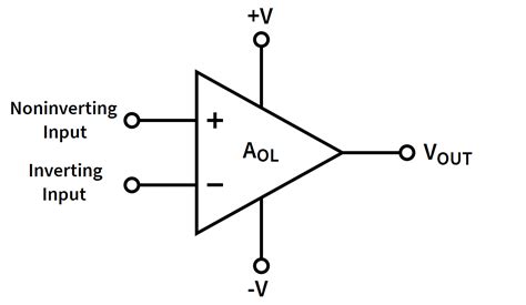 What are the Golden Rules of Op-Amps? | CircuitBread