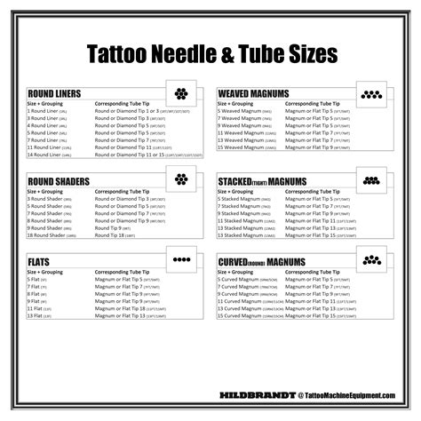 Share more than 53 1205rm tattoo needle used for - in.cdgdbentre