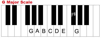 Scale: G Major Scale