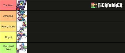 Terraria Calamity Class Tier List (Community Rankings) - TierMaker