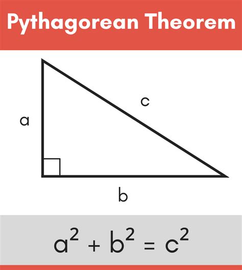 An Introduction To Pythagoras Theorem | SyedLearns