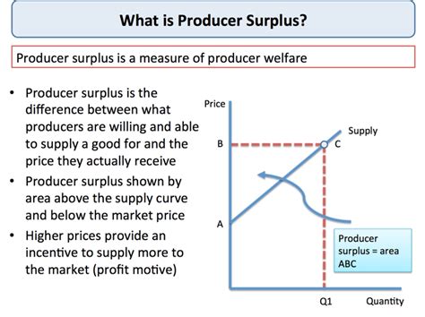 Producer Surplus | tutor2u Economics