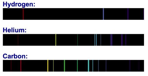 Make Your Own Spectroscope | Spectroscopy Science Fair Project ...