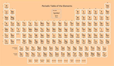 Periodic Table With Ionic Charges And Names Of Elements | Brokeasshome.com