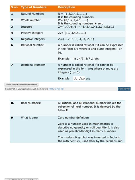 Maths Formulas For Class 9 | PDF | Area | Elementary Geometry