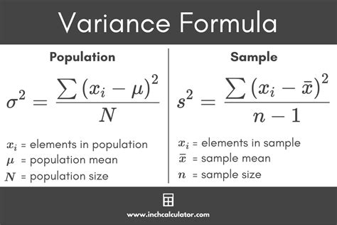 Sample Variance Symbol