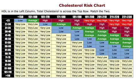 All About Cholesterol - Hamilton Cardiology Associates - New Jersey's ...