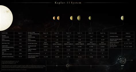 Kepler-11 System Schematic by Alpha-Element on DeviantArt