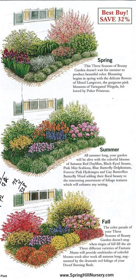 Lovely Perrenial Gardens Sun Layout | Garden Ideas | Flower garden ...