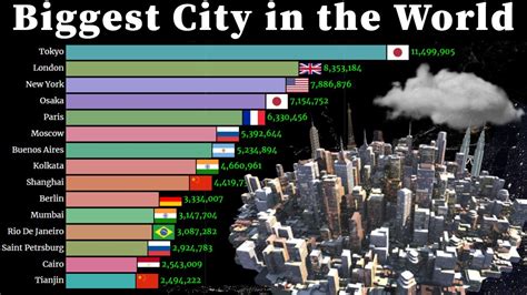 Biggest City In The World 1950 2035 Largest Cities Youtube - Bank2home.com