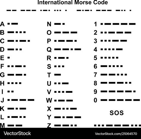 Morse Code Phonetic Alphabet Chart