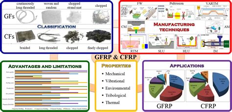 Polymers | Free Full-Text | Manufacturing Technologies of Carbon/Glass ...